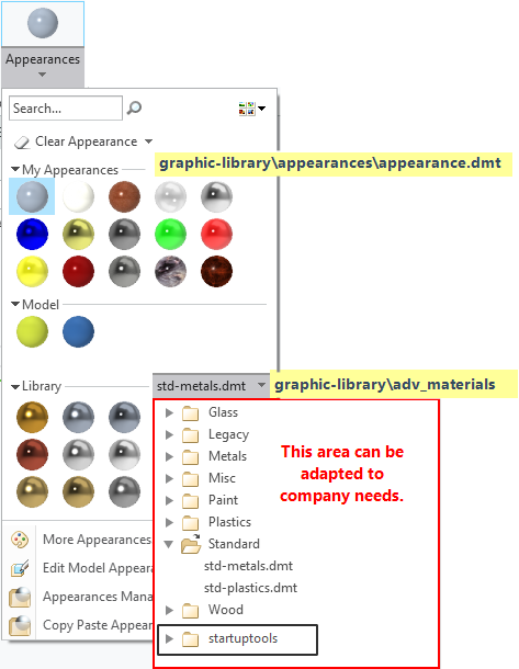 Creo Appearances dialog with area containing the Startup TOOLS graphics library